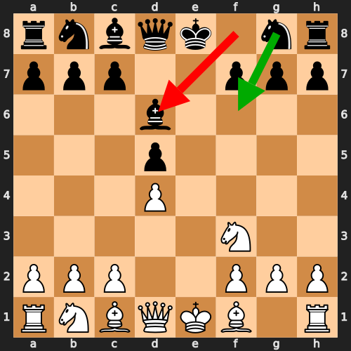 Common Amateur Mistake