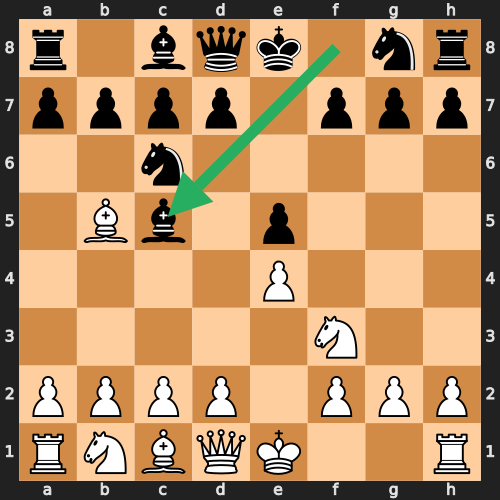 Classical Variation: 3...Bc5 — Sharp and Tactical