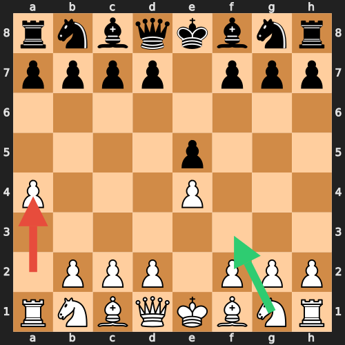 Ignoring the Centre — Red arrow: a4 (flank pawn push); Green arrow: Nf3 (develop toward the centre)