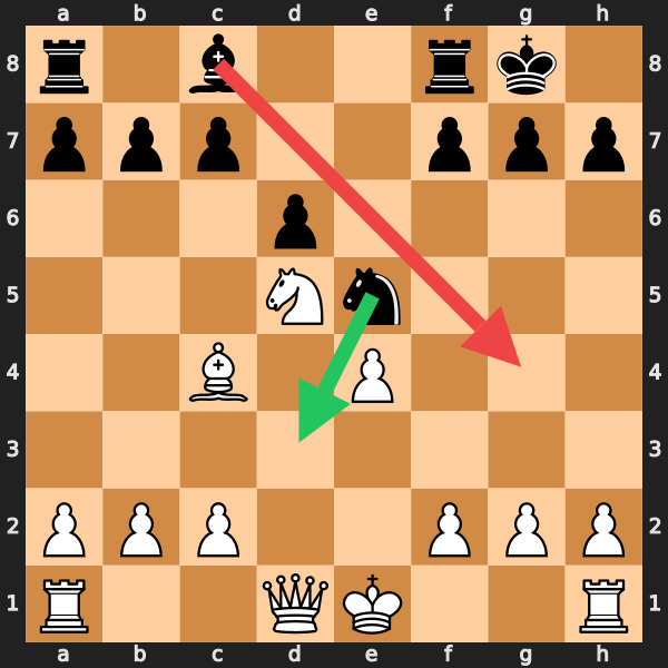Middlegame Tactical Blunder