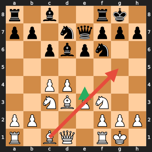 Middlegame Planning: e4! vs Bg5