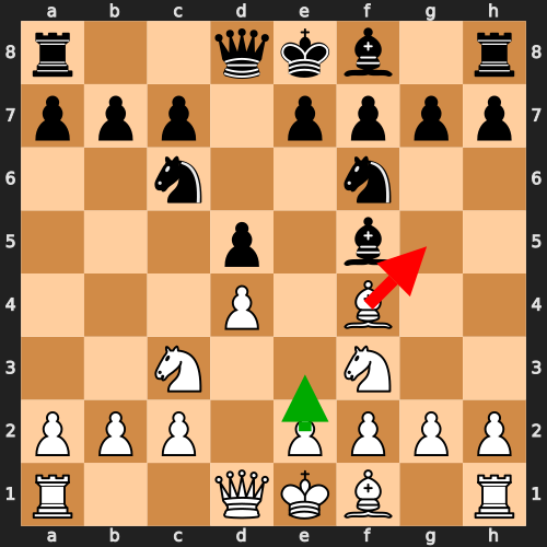 Positional Error Example