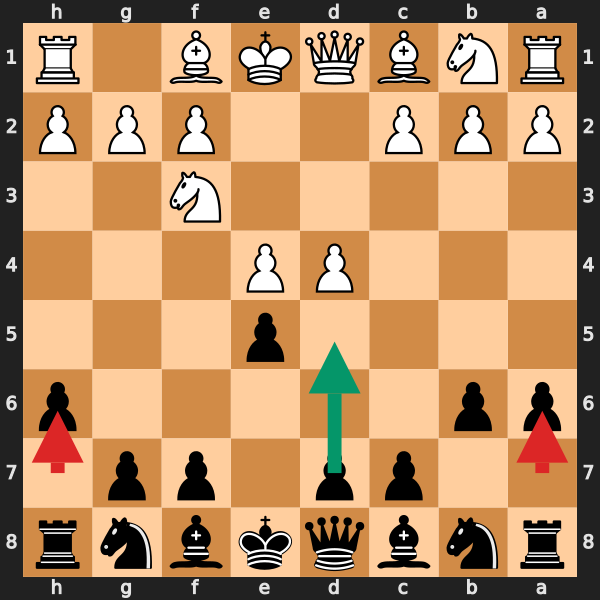 Neglecting Center Control