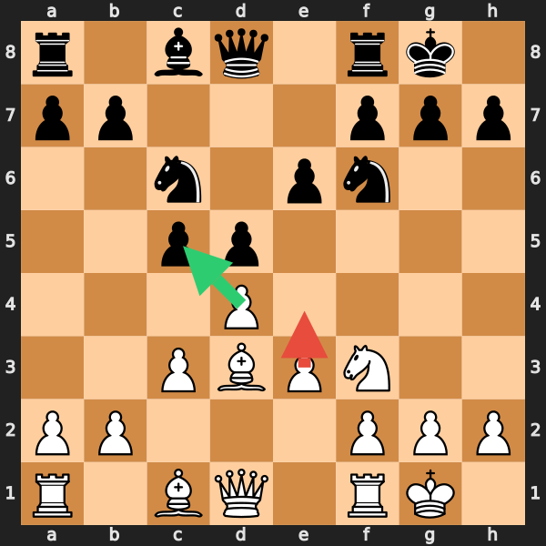 Positional Error Example