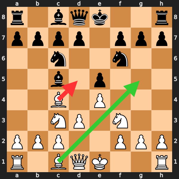 Piece Activity
