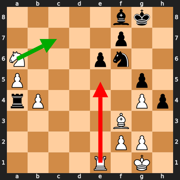Pin Blindness Example