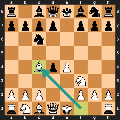 Scotch Gambit