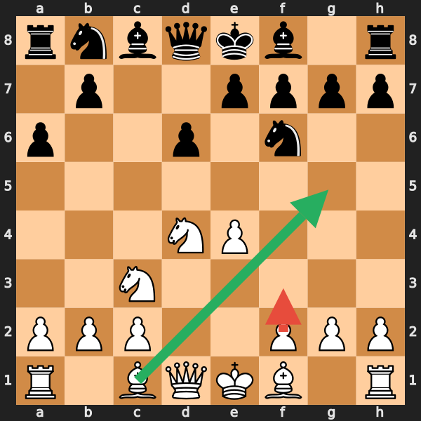 Sicilian Mistake