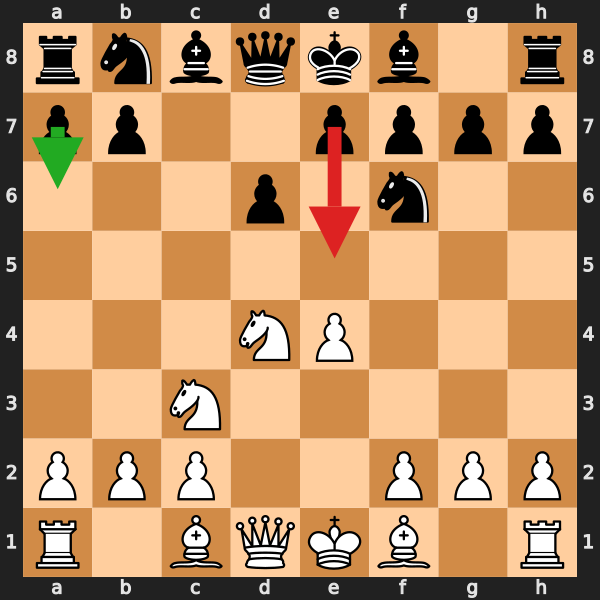 Sicilian Theory Example