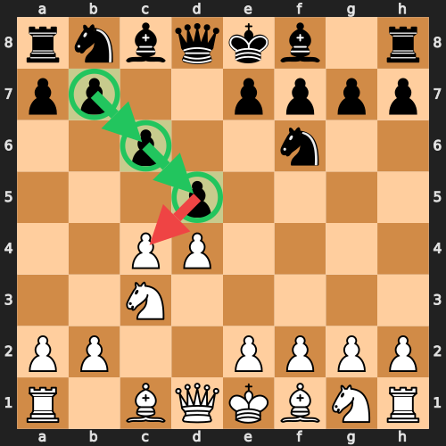 Slav Defense Chain