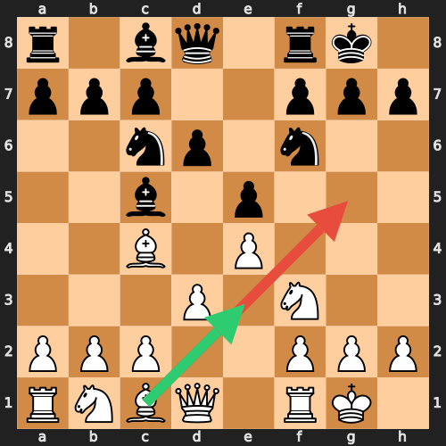Tilt Blunder