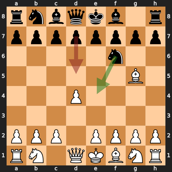 Trompowsky Attack Board