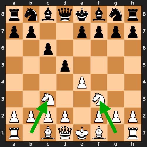 Two Knights Attack Position