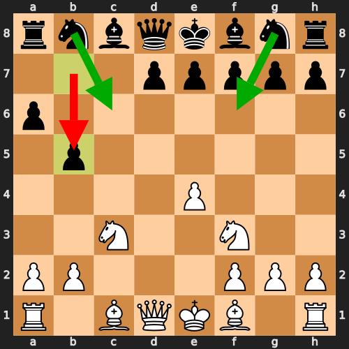 Black's Mistake