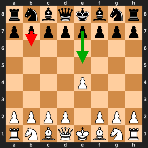 Decision Paralysis