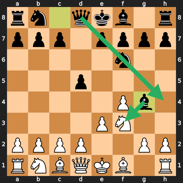 Exploiting the Diagonal
