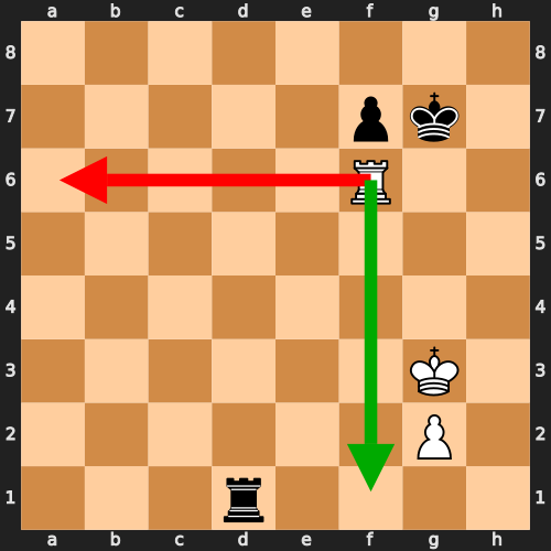 Endgame Technique Example