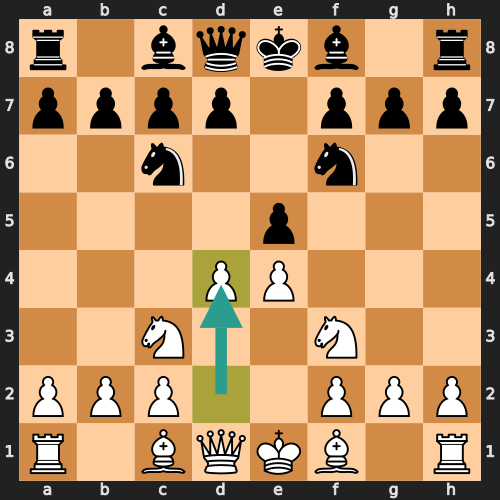 Four Knights Scotch Position