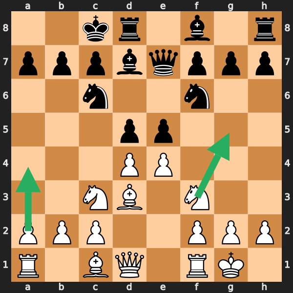 Opposite Castling