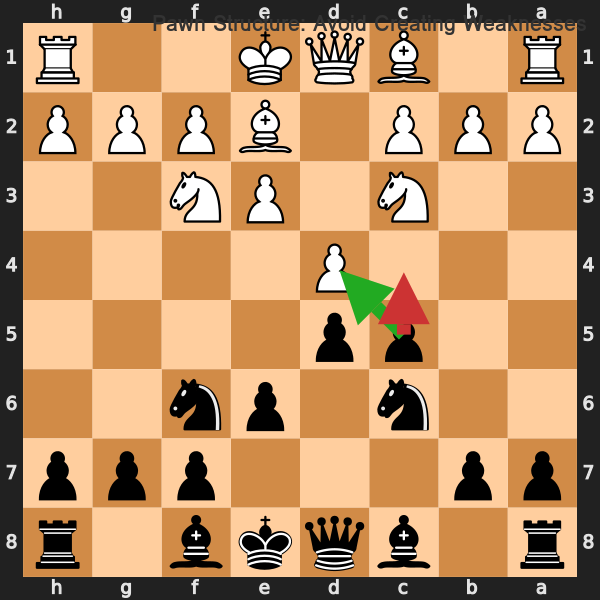 Pawn Structure