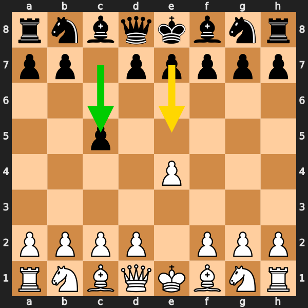 Principled Break Board