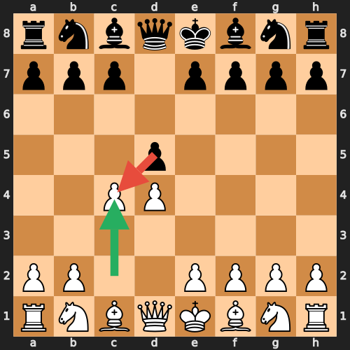 Queen's Pawn Zurich Gambit