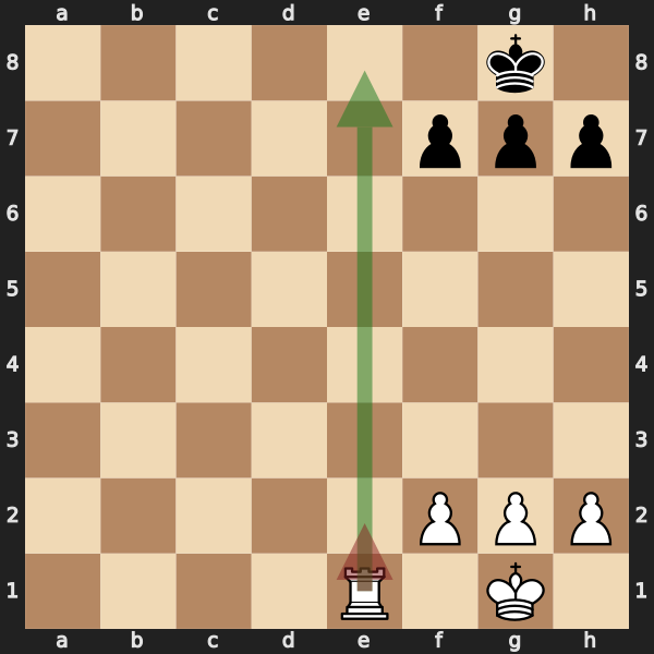 Active Defense