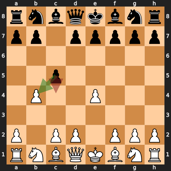 Sicilian Wing Gambit