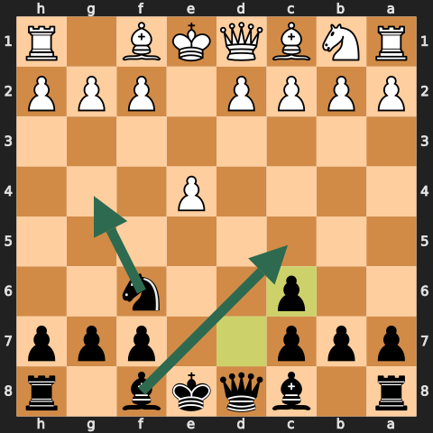 Stafford: After 4.Nxc6 dxc6 — Black's pieces spring to life. Green arrows show Bc5 and Ng4 plans.