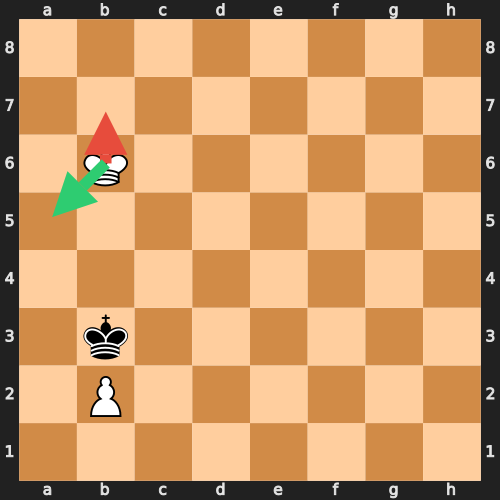 Stalemate Trap