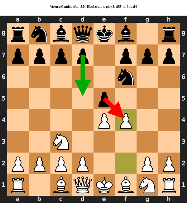 The Vienna Gambit