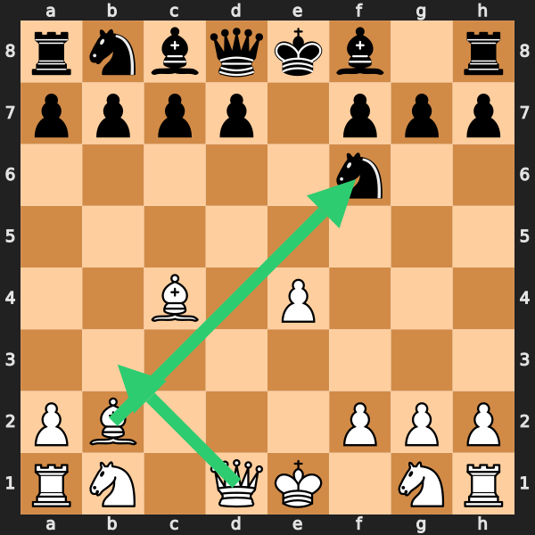White Attacking Setup
