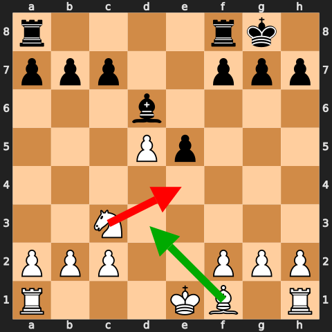 Winning Blunder Example