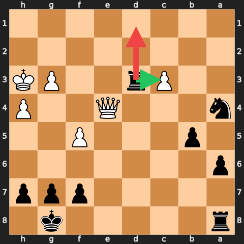 Blundering in a Winning Position