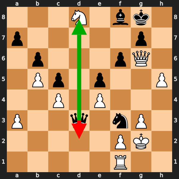 Blundering Won Position Example