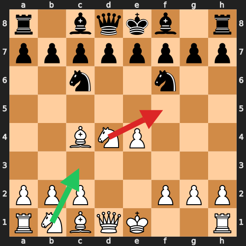 Advantage Squandered