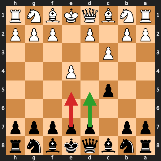 Black plays 2...e5?! in the Alapin