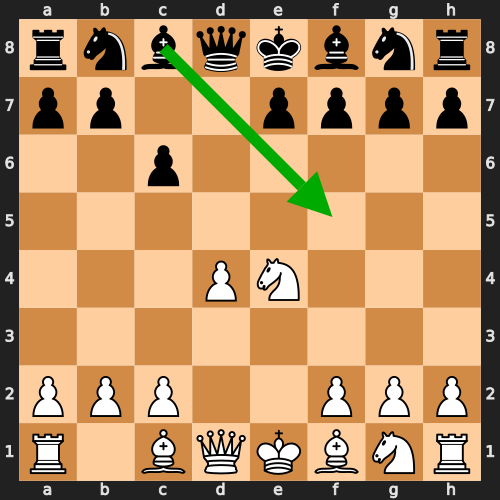 Caro-Kann Middlegame