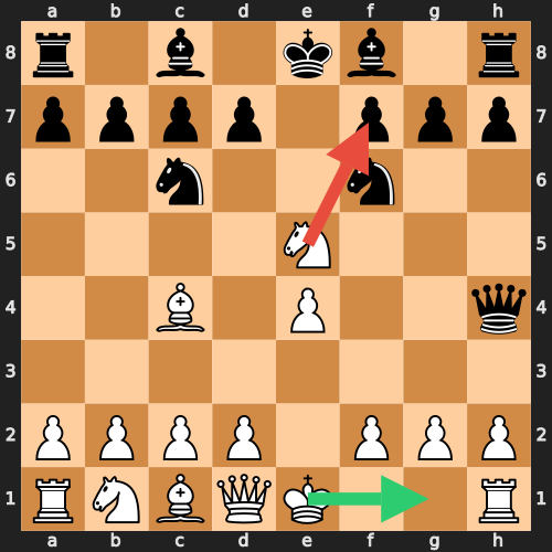 Punishment for Not Castling — Green arrow: Castle to safety; Red arrow: Risky attack without king safety