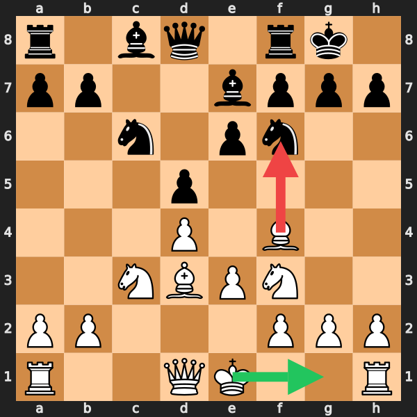 Complex Position Blunder