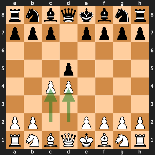 Queen's Gambit