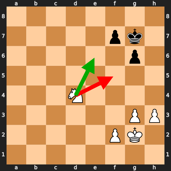 Endgame Technique: Keep Pieces Active