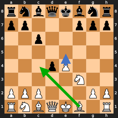 Fantasy Middlegame: After 3...dxe4 4.fxe4 e5 5.Nf3 exd4
