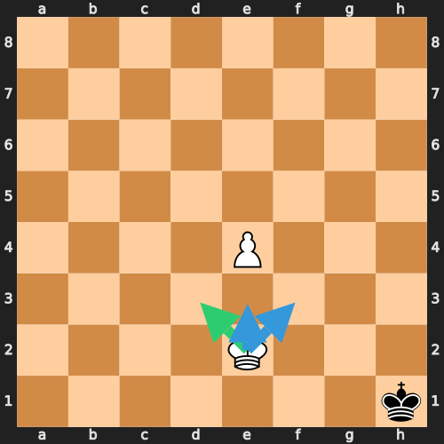 Key Squares