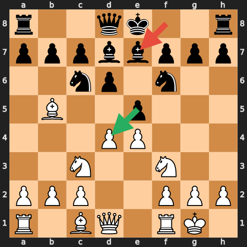 Passive vs Active Play: ...Be7 (red) vs ...exd4 (green)
