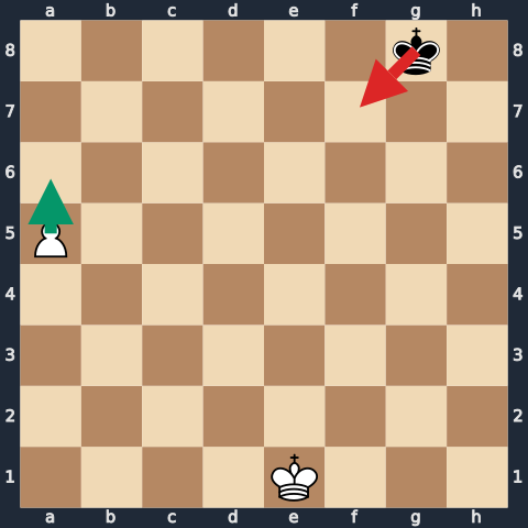 Square Rule
