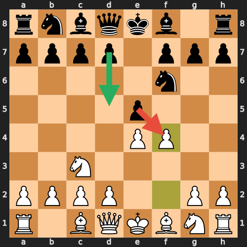 Vienna Gambit