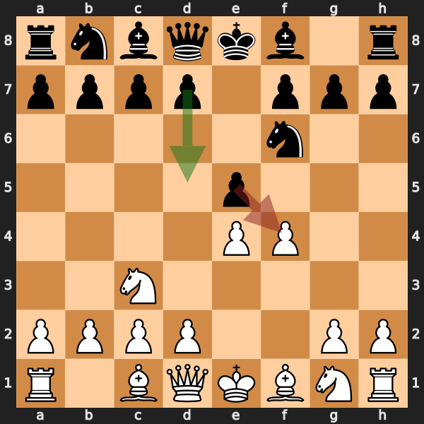 Vienna Game