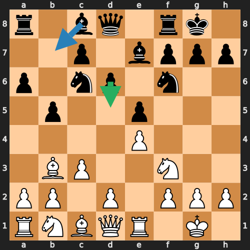 Active Middlegame: Plan ...d5 or ...Bb7