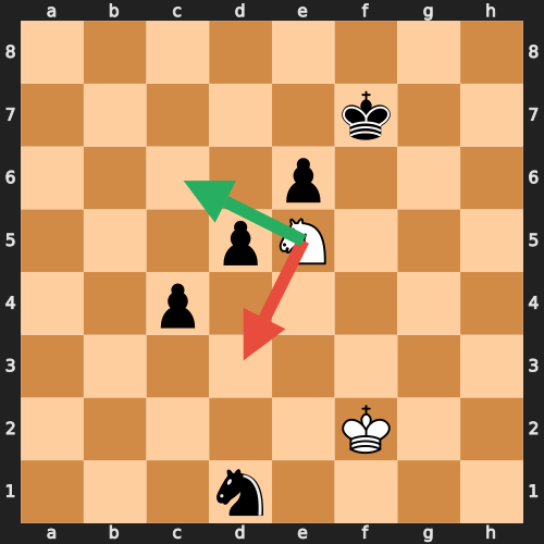 Knight Centralization